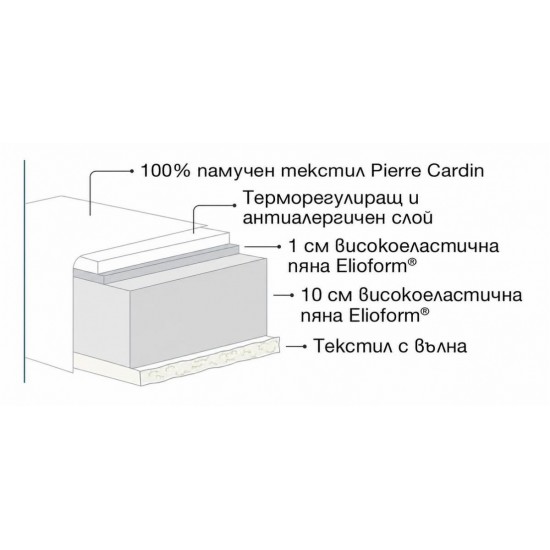 Двулицев детски матрак Baby by Pierre Cardin