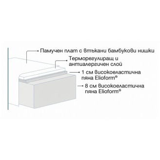 Двулицев детски матрак Fiaba Bamboo