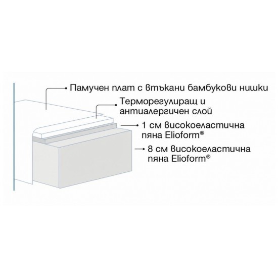 Двулицев детски матрак Fiaba Bamboo