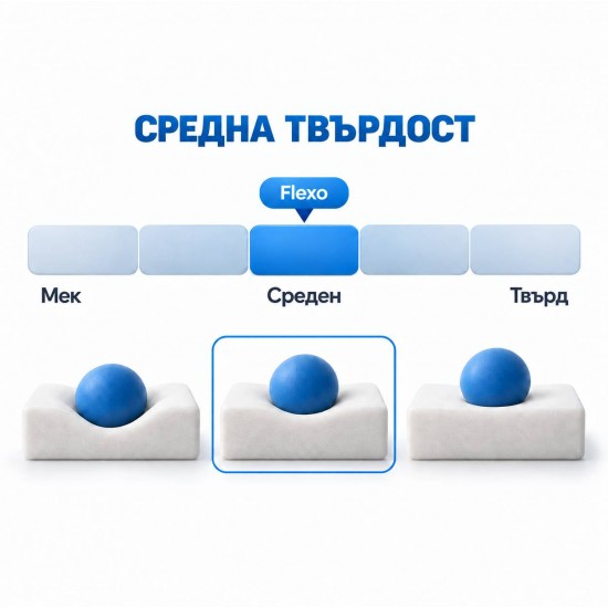 Двулицев матрак Flexo