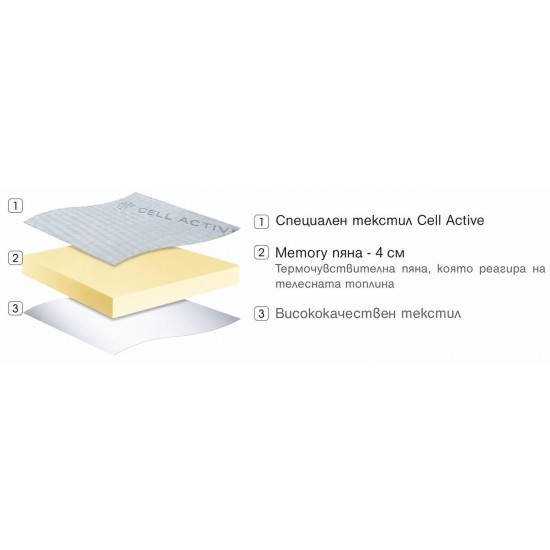 Топ матрак Cell Active