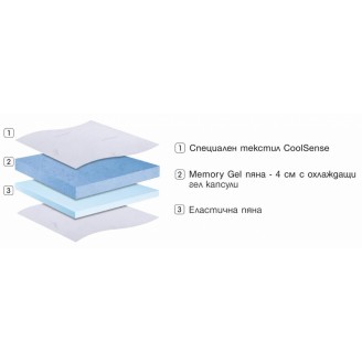 Топ матрак CoolSense Memory Gel Топ матрак CoolSense Memory Gel